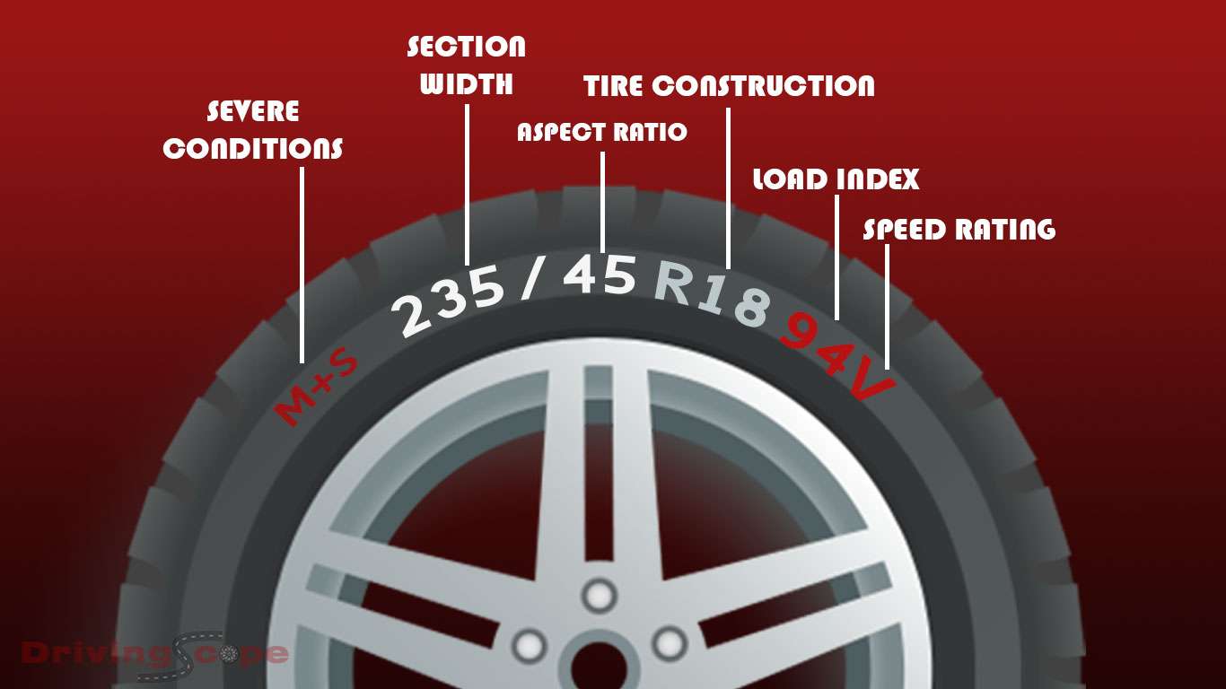 Tire Speed Ratings