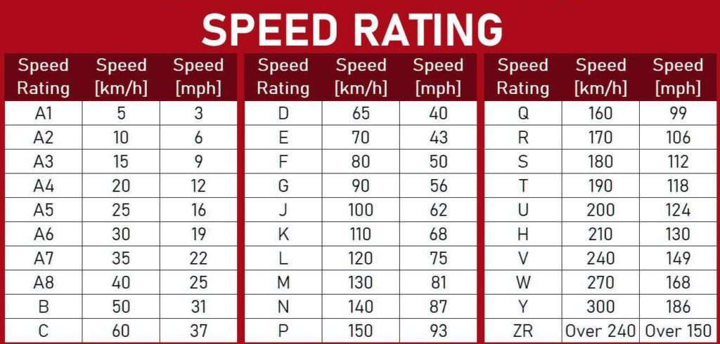 speed rating chart - Tire Speed Ratings