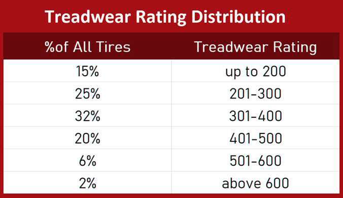 Speed Tire Rating Comparison - Tire Speed Ratings